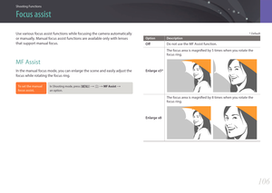 Page 107Shooting Functions
106106
Shooting FunctionsShooting Functions
Use various focus assist functions while focusing the camera automatically 
or manually. Manual focus assist functions are available only with lenses 
that support manual focus.
MF Assist
In the manual focus mode, you can enlarge the scene and easily adjust the 
focus while rotating the focus ring.
To set the manual 
focus assist, In Shooting mode, press [m] : b : MF Assist :  
an option.
* Default
Option Description
OffDo not use the MF...