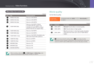 Page 132131
Shooting Functions > Video functions
When Video Out is set to PAL
* Default
Icon SizeRecommended for
4096X2160 (24p)View on a 4K UHDTV.
3840X2160 (25p)View on a 4K UHDTV.
3840X2160 (24p)View on a 4K UHDTV. 
*1920X1080 (50p)View on a Full HDTV. (Videos 
recorded with this option may 
not play on some HDTVs or smart 
phones that do not support 50p.)
1920X1080 (25p)
View on a Full HDTV.
1920X1080 (24p)View on a Full HDTV.
1920X1080 (12.5p)View on a Full HDTV. (Available only 
with some Smart Filter...