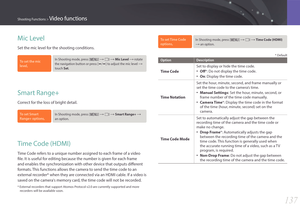 Page 138137
Shooting Functions > Video functions
Mic Level
Set the mic level for the shooting conditions.
To set the mic 
level, 
In Shooting mode, press [m] : g : Mic Level : rotate 
the navigation button or press [ e/e] to adjust the mic level 
: 
touch Set .
Smart Range+
Correct for the loss of bright detail.
To set Smart 
Range+ options, In Shooting mode, press [m] : g : Smart Range+ :  
an option.
Time Code (HDMI)
Time Code refers to a unique number assigned to each frame of a video 
file. It is...