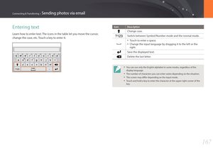 Page 168167
Connecting & Transferring > Sending photos via email
Entering text
Learn how to enter text. The icons in the table let you move the cursor, 
change the case, etc. Touch a key to enter it.
Icon Description
Change case.
Switch between Symbol/Number mode and the normal mode.
• Touch to enter a space.
• Change the input language by dragging it to the left or the 
right.
Save the displayed text.
Delete the last letter.
• You can use only the English alphabet in some modes, regardless of the 
display...