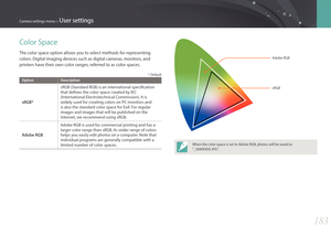 Page 184183
Camera settings menu > User settings
Color Space
The color space option allows you to select methods for representing 
colors. Digital imaging devices such as digital cameras, monitors, and 
printers have their own color ranges, referred to as color spaces.
* Default
OptionDescription
sRGB*
sRGB (Standard RGB) is an international specification 
that defines the color space created by IEC 
(International Electrotechnical Commission). It is 
widely used for creating colors on PC monitors and 
is also...