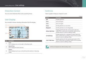 Page 185184
Camera settings menu > User settings
Distortion Correct
You can correct distortion that can be caused by lenses.
User Display
You can add or remove shooting information from the display.
1
2
3
No. Description
1 Icons
Set to display icons on the right in Shooting mode.
2 Date & Time
Set to display the date and time.
3 
Button
Set to display touch icons on the left and the bottom in Shooting 
mode.
Grid Line
Select a guide to help you compose a scene.
* Default
OptionDescription
Off*Disable grid...