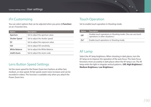 Page 191190
Camera settings menu > User settings
Touch Operation
Set to enable touch operation in Shooting mode.
* Default
Option Description
OffDisable touch operations in Shooting mode. (You can use touch 
operations in other situations.)
On*Enable touch operations in Shooting mode.
AF Lamp
Select the AF lamp brightness. When shooting in dark places, turn the 
AF lamp on to improve the operation of the auto focus. The Auto Focus 
functions more accurately in dark places when the AF lamp is on. The AF 
lamp...