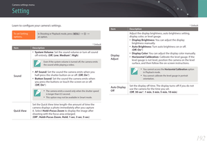 Page 193192
Camera settings menu
Learn to configure your camera’s settings.
To set Setting 
options, In Shooting or Playback mode, press [m] : q :  
an option.
* Default
Item Description
Sound
• System Volume: Set the sound volume or turn all sound 
off entirely. ( Off, Low , Medium*, High)
Even if the system volume is turned off, the camera emits 
the sound while playing a video.
• AF Sound : Set the sound the camera emits when you 
half-press the shutter button on or off. ( Off, On *)
• Button Sound : Set...