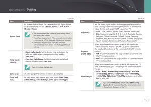 Page 194193
Camera settings menu > Setting
* Default
ItemDescription
Power Save
Set power shut off time. The camera shuts off if you do not 
use it for the time you set. (30 sec , 1 min*, 3 min , 5 min,  
10 min , 30 min )
• The camera retains the power-off time setting even if 
you replace the battery.
• Power Save may not work if the camera is connected to 
a computer or a TV or playing a slide show or a movie.
• Power Save may not work when the camera is 
connected to a smart phone and Pro Suggest Market 
is...