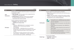 Page 195194
Camera settings menu > Setting
* Default
ItemDescription
USB 
Connection
Set the action to perform when the camera is connected to 
a computer via USB.
• Mass Storage*: Set the camera to be recognized by the 
computer as a removable disk.
• Remote Access : Enable the camera to be controlled 
by software (Remote Studio) on a computer that is 
connected to the camera via USB.
File Name
Set the method of creating file names.
• Standard*: SAM_XXXX.JPG (sRGB)/ 
_SAMXXXX.JPG (Adobe RGB)
• Date :
 -sRGB...
