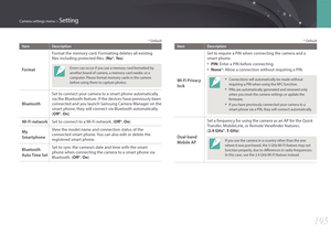 Page 196195
Camera settings menu > Setting
* Default
ItemDescription
Format
Format the memory card. Formatting deletes all existing 
files including protected files. ( No*, Ye s )
Errors can occur if you use a memory card formatted by 
another brand of camera, a memory card reader, or a 
computer. Please format memory cards in the camera 
before using them to capture photos.
Bluetooth
Set to connect your camera to a smart phone automatically 
via the Bluetooth feature. If the devices have previously been...