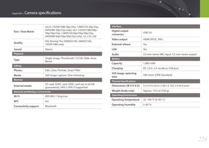 Page 225224
Appendix > Camera specifications
Fast / Slow Movie
x0.25 (1920X1080 30p/25p, 1280X720 30p/25p, 
640X480 30p/25p only), x0.5 (1920X1080 60p/ 
50p/30p/25p, 1280X720 60p/50p/30p/25p, 
640X480 60p/50p/30p/25p only), x5, x10, x20
QualityHQ, Normal, Pro (4096X2160, 3840X2160, 
1920X1080 only)
SoundStereo
Playback
TypeSingle image, Thumbnails (15/24), Slide show, 
Movie
Editing
PhotosEdit, Color, Portrait, Smart Filter
MovieStill image capture, Time trimming
Memory
External mediaSD card, SDHC card, SDXC...