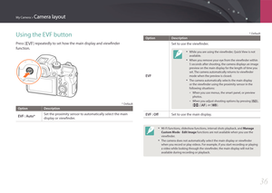 Page 37My Camera > Camera layout
36
Using the EVF button
Press [E] repeatedly to set how the main display and viewfinder 
function.
* Default
OptionDescription
EVF : Auto*Set the proximity sensor to automatically select the main 
display or viewfinder.
* Default
OptionDescription
EVF
Set to use the viewfinder.
• While you are using the viewfinder, Quick View is not 
available.
• When you remove your eye from the viewfinder within 
5 seconds after shooting, the camera displays an image 
preview on the main...