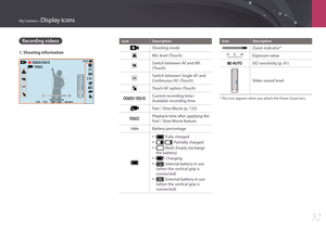 Page 53My Camera > Display icons
52
IconDescription
Shooting mode
7Mic level (Touch)
Switch between AF and MF. 
(Touch)
Switch between Single AF and 
Continuous AF. (Touch)
Touch AF option (Touch)
Current recording time/
Available recording time
Fast / Slow Movie (p. 133)
Playback time after applying the 
Fast / Slow Movie feature
100%Battery percentage
• : Fully charged
•  : Partially charged
•  (Red): Empty (recharge 
the battery)
• : Charging
• : Internal battery in use 
(when the vertical grip is...