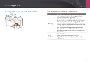 Page 56My Camera > Display icons
55
Changing the information displayedPress [D] repeatedly to change the display type.
Mode Display type
Shooting
• Basic shooting information + Shooting option buttons + 
Current shooting options information
• Basic shooting information (Shooting mode, Shutter 
speed, Aperture value, Exposure value, ISO sensitivity, etc.)
• Basic shooting information + Shooting option buttons 
(MENU, Fn, Quick Transfer, Touch AF, Custom mode save) 
+ Current shooting options information (Photo...