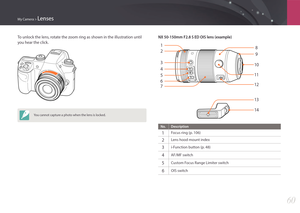 Page 61My Camera > Lenses
60
To unlock the lens, rotate the zoom ring as shown in the illustration until 
you hear the click.
You cannot capture a photo when the lens is locked.
NX 50-150mm F2.8 S ED OIS lens (example)
2
4
5
6
7 3 112  10
14 139 8
11
No. Description
1Focus ring (p. 106)
2Lens hood mount index
3i-Function button (p. 48)
4AF/MF switch
5Custom Focus Range Limiter switch
6OIS switch 