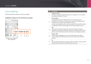 Page 63My Camera > Lenses
62
Lens markings
Find out what the numbers on the lens signify.
SAMSUNG 18-200mm F3.5-6.3 ED OIS lens (example)
12345
No. Description
1 
Aperture value
A range of supported aperture values. For example, 1:3.5–6.3 means 
the aperture range is 3.5 to 6.3.
2 
Focal length
The distance from the middle of the lens to its focal point (in 
millimeters). This figure is expressed in a range: the minimum focal 
length to the maximum focal length of the lens.
Longer focal lengths result in...