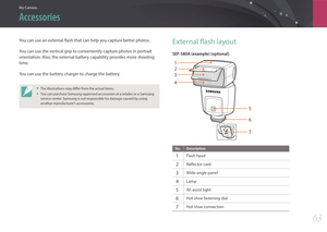 Page 64My Camera
63
Accessories
You can use an external flash that can help you capture better photos.
You can use the vertical grip to conveniently capture photos in portrait 
orientation. Also, the external battery capability provides more shooting 
time.
You can use the battery charger to charge the battery.
• The illustrations may differ from the actual items.
• You can purchase Samsung-approved accessories at a retailer or a Samsung 
service center. Samsung is not responsible for damage caused by using...