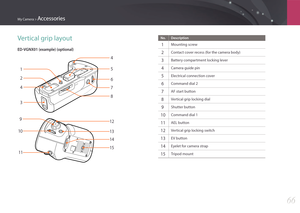 Page 67My Camera > Accessories
66
Vertical grip layout
ED-VGNX01 (example) (optional)
2
9 1
11 3
10 4
5
8
12 6 4
7
13
15 14
No. Description
1 Mounting screw
2 Contact cover recess (for the camera body)
3 Battery compartment locking lever
4 Camera guide pin
5 Electrical connection cover
6 Command dial 2
7 AF start button
8 Vertical grip locking dial
9 Shutter button
10Command dial 1
11AEL button
12Vertical grip locking switch
13EV button
14Eyelet for camera strap
15Tripod mount 