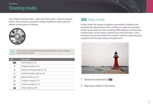 Page 71My Camera
70
Shooting modes
Two simple shooting modes—Auto and Smart mode—help you capture 
photos with numerous automatic settings. Additional modes allow for 
greater customization of settings.
Do not rotate the mode dial if the mode dial lock button is pressed. Doing so 
may damage the camera.
Icon Description
tAuto mode (p. 70)
PProgram mode (p. 72)
AAperture Priority mode (p. 74)
SShutter Priority mode (p. 75)
MManual mode (p. 76)
TCustom1 mode (p. 77) 
UCustom2 mode (p. 77)
sSmart mode (p. 79)
t...
