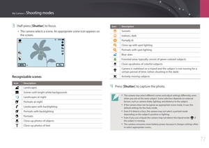 Page 72My Camera > Shooting modes
71
3 Half-press [Shutter] to focus.
• The camera selects a scene. An appropriate scene icon appears on 
the screen.
Recognizable scenes
Icon Description
Landscapes
Scenes with bright white backgrounds
Landscapes at night
Portraits at night
Landscapes with backlighting
Portraits with backlighting
Portraits
Close-up photos of objects
Close-up photos of text
Icon Description
Sunsets
Indoors, dark
Partially lit
Close-up with spot lighting
Portraits with spot lighting
Blue skies...