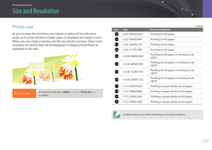 Page 90Shooting Functions
8989
Shooting FunctionsShooting Functions
Photo size
As you increase the resolution, your photo or video will include more 
pixels, so it can be printed on larger paper or displayed on a larger screen. 
When you use a high resolution, the file size will also increase. Select a low 
resolution for photos that will be displayed in a digital picture frame or 
uploaded to the web.
To set the size, In Shooting mode, press [m] : b : Photo Size :  
an option.
* Default
Icon Size...