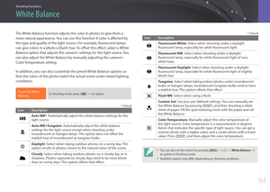Page 95Shooting Functions
9494
Shooting FunctionsShooting Functions
The White Balance function adjusts the color in photos to give them a 
more natural appearance. You can use this function if color is affected by 
the type and quality of the light source. For example, fluorescent lamps 
can give colors in a photo a bluish hue. To offset this effect, select a White 
Balance option that adjusts the camera‘s settings for the light source. You 
can also adjust the White Balance by manually adjusting the camera‘s...