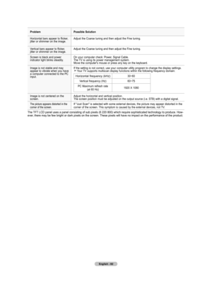 Page 84English - 82
ProblemPossible Solution
Horizontal bars appear to flicker,
jitter or shimmer on the image. Adjust the Coarse tuning and then adjust the Fine tuning.
Vertical bars appear to flicker,
jitter or shimmer on the image. Adjust the Coarse tuning and then adjust the Fine tuning.
Screen is black and power
indicator light blinks steadily. On your computer check: Power, Signal Cable.
The TV is using its power management system.
Move the computer's mouse or press any key on the keyboard.
Image is...