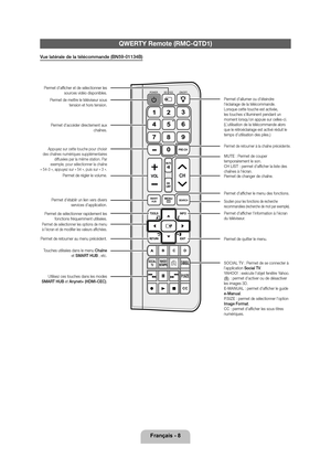 Page 57Français - 8
QWERTY Remote (RMC-QTD\l1)
