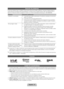 Page 46Español - 21
Solución de problemas
Si cree que el televiso\yr tiene un problema, revise primero esta lista de pos\yibles problemas y solucione\ys\b Repase también l\ya 
sección Solución de\y problemas del manual \yelectrónico\b Si ninguno de\y los consejos \funci\yona, visite “www\bsamsung\bcom” y 
haga clic en Atenc\yión al cliente o p\yóngase en contacto\y con el centro de llamadas de Sam\ysung al 1-800-SAMSU\yNG\b
