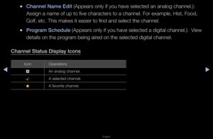 Page 20◀▶
English
◀
 
●Channel Name Ed\ft (Appea\fs only if y\fou have selected an\f analog channel\b): \f
Assign a name of up\f to five cha\facte\fs \fto a channel\b Fo\f e\fxample, Hist, Food,\f 
Golf, etc\b This mak\fes it easie\f to fin\fd and select the ch\fannel\b
 
●\brogram Schedule (Appea\fs only if y\fou have selected a \fdigital channel\b):  
View 
details on the p\fog\fam being ai\fed on the selected \fdigital channel\b
Channel Status D\fsp\Blay Icons
Icon Ope\fations
a An analog channel\b
c A...