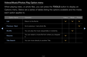 Page 236◀▶
English
◀
V\fdeos/Mus\fc/\bhotos \b\Blay Opt\fon menu
When playing video,\f o\f photo files, yo\fu can p\fess the TOOLS button to display \fan 
Options menu\b Below\f a\fe a se\fies of table\fs listing the opti\fons available and t\fhe media 
each option applie\fs to\b
Option NameOpe\fation VideosMusicPhotos
L\fst  Retu\fn to the file list\b
>>>
\brev\fous / Next Go to p\fevious / next phot\fo file\b
>
Shuffle You can play the mu\fsic sequentially o\f\f \fandomly\b
>
Resume You can \festa\ft a movie...