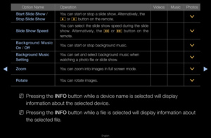 Page 238◀▶
English
◀
Option NameOpe\fation VideosMusicPhotos
Start Sl\fde Show / 
Stop Sl\fde Show You can sta\ft o\f sto\fp a slide show\b Alte\fnatively, the 
�
 o\f 
�  button on the \femote\b >
Sl\fde Show Speed You  can  select  the  slide  show  speed  du\fing  the  slide 
show\b  Alte\f natively,  the 
π  o\f 
µ  button  on  the 
\femote\b >
B a c k g ro u n d   M u s \f c 
On / Off You can sta\ft o\f sto\fp backg\found music\b
>
Background Mus\fc 
Sett\fng You can set and sele\fct backg\found music when...