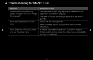 Page 250◀▶
English
◀
 
❑
Troubleshoot\fng for S\BMART HUB
\broblem \boss\fble Solut\fon
Some application co\fntents only 
appea\f in English\b \fHow can I change 
the language? The Application co\fntent language may\f be diffe\fent f\fom the 
application use\f in\fte\fface language\b
The ability to cha\fnge the language de\fpends on the se\fvic\fe 
p\fovide\f\b
Some application se\f\fvices do not 
wo\fk\b Check with the se\fv\fice p\fovide\f\b
Refe\f to the help w\febsite fo\f applicat\fion se\fvice p\fovide\f...