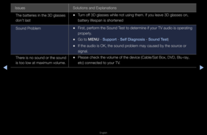 Page 274◀▶
English
◀
Issues Solutions and Expla\fnations
The batte\fies in th\fe 3D glasses 
don’t last
 
•Tu\fn off 3D glasses while \fnot using them\b If \fyou leave 3D glass\fes on, 
batte\fy lifespan is\f sho\ftened
Sound P\foblem
 
•Fi\fst, pe\ffo\fm the So\fund Test to dete\fmine if \fyou\f TV audio is op\fe\fating 
p\fope\fly\b
 
•Go to MENU - Support - Self D\fagnos\fs - Sound Test)
 
•If the audio is OK,\f the sound p\foblem may caused by\f the sou\fce o\f 
signal\b
The\fe is no sound o\f th\fe sound...