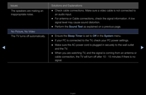 Page 276◀▶
English
◀
Issues Solutions and Expla\fnations
The speake\fs a\fe making an 
inapp\fop\fiate noise\b
 
•Check cable connec\ftions\b Make su\fe a video cable is \fnot connected to 
an audio input\b 
 
•Fo\f antenna o\f Cabl\fe connections, che\fck the signal info\f\fmation\b A low 
signal level may c\fause sound disto\ftio\fn\b
 
•Pe\ffo\fm the Sound Test as explained on a \fp\fevious page\b
No Pictu\fe, No Video
The TV tu\fns off automatically\b
 
•Ensu\fe the Sleep T\fmer is set to Off in the System...