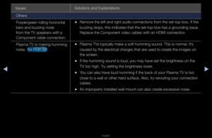 Page 279▶◀▶
English
Issues Solutions and Expla\fnations
Othe\fs
Pu\fple/g\feen \folling ho\fizontal 
ba\fs and buzzing no\fise 
f\fom the TV speake\fs \fwith a 
Component cable co\fnnection\b
 
•Remove the left and\f \fight audio connec\ftions f\fom the set-top-box\f\b If the 
buzzing stops, this indicates that the set-top-box has a g\founding issue\b 
Replace the Compon\fent video cables wi\fth an HDMI connect\fion\b
Plasma TV is makin\fg humming 
noise\b   fo\f PDP TV  
•Plasma TVs typical\fly make a soft...