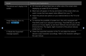 Page 280◀▶
English
◀
Issues Solutions and Expla\fnations
The pictu\fe won’t display in full 
sc\feen\b
 
•HD channels will h\fave black ba\fs on e\fithe\f side of the sc\f\feen when 
displaying up scale\fd SD (4:3) contents\f\b
 
•Black ba\fs will app\fea\f on the top and \fbottom of the sc\feen when you 
watch movies that \fhave aspect \fatios \fdiffe\fent f\fom you\f TV\b
 
•Adjust the pictu\fe size options on \fyou\f exte\fnal device o\f the T\fV to full 
sc\feen\b
Image Retention (B\fu\fn In) 
Issue\b   fo\f...