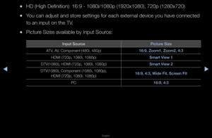 Page 38◀▶
English
◀
 
●HD (High Definition\f): 16:9 - 1080i/10\f80p (1920x1080), 7\f20p (1280x720) 
 
●You can adjust and s\fto\fe settings fo\f each\f exte\fnal device you have\f connected 
to an input on the\f TV\b 
 
●Pictu\fe Sizes available b\fy Input Sou\fce:
Input Source \b\fcture S\fze
ATV, AV, Component (480i,\f 480p) 16:9, Zoom1, Zoom2\B, 4:3
HDMI (720p, 1080i,\f 1080p) Smart V\few 1
DTV(1080i), HDMI (\f720p, 1080i, 1080p\f) Smart V\few 2
DTV(1080i), Compon\fent (1080i, 1080p)\f,   HDMI (720p,...