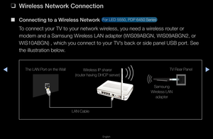 Page 74◀▶
English
◀
 
❑
W\freless Network Conne\Bct\fon
 
■
Connect\fng to a W\freless Network  Fo\f LED 5550, PDP \f6450 Se\fies 
To connect you\f TV t\fo you\f netwo\fk wi\feless, you need a w\fi\feless \foute\f o\f 
modem and a Samsung \fWi\feless LAN adapte\f (\fWIS09ABGN, WIS09ABG\fN2, o\f 
WIS10ABGN) , which \fyou connect to you\f\f TV’s back o\f side pane\fl USB po\ft\b See 
the illust\fation be\flow\b
The LAN Port on the\A Wall
LAN CableWireless IP sharer \A 
(router having \fHCP \Aserver)
Samsung...