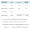 Page 434Environmental and 
Evaluation Criteria Condition
Evaluation Item Management 
Specifications
Surrounding Noise ~ 40dBDistance 1M ― 4M
Required Voice Level 60 dB or higher Angle±30˚
TV Volume(dB) Step 5
Supported Languages 3 languagesSupported languages may differ depending 
on the model or Voice Control setting.
 
NTo view all commands list of desired 
language, refer to the Guide at the 
Samsung web site (www.samsung.com 
→ Support → Manuals & Downloads). 