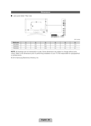 Page 60English - 60
Dimensions
 
■ Jack panel detail / Rear view
6
45
3
1
2
(Unit: inches)
Model name
123456
PN51E8000 15.715.733.1 3.24.811.3
PN60E8000 15.723.639.8 2.84.314.2
PN64E8000 15.723.6 42.9 5.56.316.1
NOTE: All drawings are not necessarily to scale. Some dimensions are subject to change without prior 
notice. Refer to the dimensions prior to performing installation of your\
 TV. Not responsible for typographical 
or printed errors. 
© 2012 Samsung Electronics America, Inc...