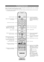 Page 14English - 14
The Standard Remote Control
Learn where the function buttons are on your remote. Especially note SOURCE, MUTE, VOL, CH, MENU, 
TOOLS, E, INFO, CH LIST, RETURN, and EXIT.
 
✎This remote control has Braille points on the Power, Channel, and Volume buttons and can be used 
by visually impaired persons.
SOURCE
MUTE
MENU
HISTOR Y
INFOTOOLS
RETURN
Family StorySEARCH CAMERA
SUPPOR TP.SIZE
EXIT
PRE-CH
CH
LIST
M
BC D
llll
Turns the TV on and off.
Displays and selects the available video  sources....