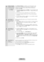 Page 19English - 19
4Software Upgrade: 
Update the software 
to the latest version.
 
✎To update later, 
select Skip .When Network Settings is complete, your TV will check for a new 
software version automatically. If new software is available, the TV 
downloads and installs the new software. When the download is 
complete, select Next.
 
✎If you want to upgrade later, select Skip . For more information, refer 
to Software Update (Preference Features → Support Menu) in the 
e-Manual.
 
✎This may take some time,...