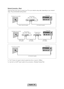 Page 36English - 36
Network Connection - Wired
There are three main ways to connect your TV to your network using cable, depending o\
n your network 
setup. They are illustrated starting below:
The Modem Port on the WallTV Rear Panel
LAN Cable (Not Supplied)
Modem Cable (Not Supplied) External Modem 
(ADSL / VDSL / Cable TV)
The Modem Port on the Wall External Modem 
(ADSL / VDSL / Cable TV) IP Router that has a 
DHCP Server TV Rear Panel
Modem Cable  
(Not Supplied) LAN Cable  
(Not Supplied) LAN Cable  
(Not...