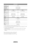 Page 57English - 57
Specifications
Display Resolution1920 x 1080
Environmental Considerations
Operating Temperature
Operating Humidity
Storage Temperature
Storage Humidity 50°F to 104°F (10°C to 40°C)
10% to 80%, non-condensing -4°F to 113°F (-20°C to 45°C) 5% to 95%, non-condensing
Stand Swivel (Left / Right) -20˚ ~ 20˚
Model Name PN51E8000 PN60E8000
Screen Size
(Diagonal) 51˝ Class
(50.7˝ measured diagonally) 60˝ Class
(60.0˝ measured diagonally)
Sound
(Output) 10 W X 2
Dimensions (W x H x D)
Body
With stand...