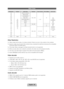 Page 59English - 59
Video Codec
File ExtensionContainer Video Codec ResolutionFrame rate (fps) Bit rate (Mbps) Audio Codec
*.avi
*.mkv *.asf
*.wmv *.mp4 *.mov *.3gp *.vro
*.mpg
*.mpeg *.ts
*.tp
*.trp
*.mov *.flv
*.vob *.svi
*.m2ts *.mts
*.divx AVI
MKV ASF
MP4 3GP
VRO
VOB PSTS DIVX 3.11/4.x/5.x/6.x
1920 x 10806 – 3030
AC3
LPCM
ADMPCM(IMA,  MS)
AAC
HE-AAC WMADD+
MPEG(MP3) DTS Core
G.711(A-Law,  μ-Law)
MPEG4 SP/ASP
H.264 BP/MP/HP Motion JPEG
Window Media Video v9 MPEG2
MPEG1VP6 640 x 480 4
SVAF
1920 x 1080 30
MVC...