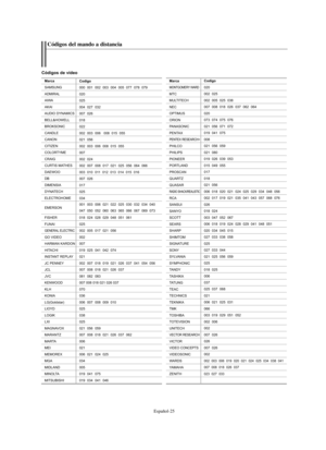 Page 209Español-25
Marca
SAMSUNG
ADMIRAL
AIWA
AKAI
AUDIO DYNAMICS
BELL&HOWELL
BROKSONIC
CANDLE
CANON
CITIZEN
COLORTYME
CRAIG
CURTIS MATHES
DAEWOO
DB
DIMENSIA
DYNATECH
ELECTROHOME
EMERSON
FISHER
FUNAI
GENERAL ELECTRIC
GO VIDEO
HARMAN KARDON
HITACHI
INSTANT REPLAY
JC PENNEY
JCL
JVC
KENWOOD
KLH
KONIA
LG(Goldstar)
LIOYD
LOGIK
LXI
MAGNAVOX
MARANTZ
MARTA
MEI
MEMOREX
MGA
MIDLAND
MINOLTA
MITSUBISHI
Codigo 
000  001  002  003  004  005  077  078  079
020
025
004  027  032
007  026
018
022
002  003  006   008  015  055...