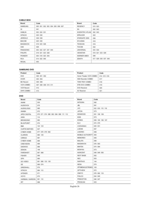 Page 28
Englis\b-26

Brand

ANAM
AUDIOVOX
AUDIOLOGIC
ANABA
APEX DIGITAL
AIWA
BROKSONIC
BLAUPUNKT
B&K
CURTIS MATHES
CYBER HOME
CLARION
CIRRUS
CYBER HOME
CINEVISION
DAEWOO
DENON
°bARENHEIT
°bISHER
GPX
GO VIDEO
GE
GREENHILL
HITACHI
HITEKER
HOYO
HARMAN / KARDON
IRT

Code

030
075
085
072
070  071  074  086  083  084  088  111  112
11 4
062
074
122  123
027
077  078  079  082
080  125
081
065
095
066
146
067  068
090
060
061  089  133  135
069  074
074
064  113
071
073
091  110
089

DVD
Brand

INTEGRA
JBL
JVC
JATON...