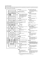 Page 100Français-7
Télécommande
Vous pouvez utiliser la télécommande jusqu’à environ 7 mètres de votre télévision. Lorsque vous utilisez votre télécommande, pensez à
la pointer vers la télévision. Vous pouvez également utiliser votre télécommande pour commander votre magnétoscope, votre décodeur,
votre lecteur DVD ou votre récepteur.
POWERPour allumer et éteindre la télévision.
Boutons numériquesPress to change the channel.
–Appuyez sur ce bouton pour sélectionner
des canaux supplémentaires (numériques 
et...