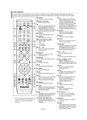 Page 135Français-7
Télécommande
Vous pouvez utiliser la télécommande jusqu’à environ 7 mètres de votre télévision. Lorsque vous utilisez votre télécommande, pensez  à la pointer vers la 
télévision. Vous pouvez également utiliser votre télécommande pour commander votre magnétoscope, votre décodeur, votre lecteur DVD ou votre récepteur.
POWERPour allumer et éteindre la télévision.
Boutons numériquesPress to change the channel.
–Appuyez sur ce bouton pour sélectionner des
canaux supplémentaires (numériques et...