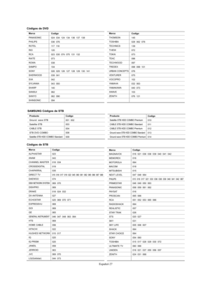 Page 281Español-27
Marca
ALPHASTAR
ANAM
CHANNEL MASTER
CROSSDIGITAL
CHAPARRAL
DIRECT TV
DAEWOO
DISH NETWORK SYSTEM
DISHPRO
DRAKE
DX ANTENNA
ECHOSTAR
EXPRESSVU
GOI
GE
GENERAL INSTRUMENT
HTS
HOME CABLE
HITACHI
HUGHES NETWORK
IQ
IQ PRISM
JANEIL
JERROID
JVC
LG(Goldstar)
Codigo 
023
043
018  034
019
035
015  016  017  019  022  045  060  061  062  065  066  067  068
074
069  070
069
018  024  032
027
025  069  070  071
069
069
065
046  047  048  063  064
069
056
022
015  017
020
020
059
063
069  070
044  073
Códigos...