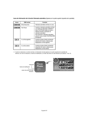 Page 337Español-83
Icono de información de la función Visionado automático (Aparece en la parte superior izquierda de la pantalla).
(Foto) Secuencia
Visionado automático de fotos en curso.
Cuando el visionado automático de fotos
y la música se interumpen mediante el
botón PLAY/PAUSE  del mando a
distancia durante la operación de 
visionado automático.
Para reanudar el visionado automático,
pulse de nuevo el botón PLAY/PAUS 
del distancia.
OSD actual Icono
Foto Pausa
Función
Cuando se pulsa el botón de dirección...