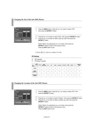 Page 51
Englis\b-49

C\banging t\be Location o\f t\be Sub (PIP) Picture

1
P%fess the 
ME\fU
button. P%fess the  o%f  button to select “PIP”, then 
p%fess the 

E\fTER
button.

2
P%fess the  o%f  button to select “Position”, then p%fess the 
E\fTER
button. 
P%fess the  o%f  button to select a position you want, then p%fess the 

E\fTER
button.
Select “Retu%fn” by p%fessing the  o%f  button, then p%fess the 

E\fTER
button to %fetu%fn to the p%fevious menu.
P%fess the 

EXIT
button to exit.

de.

\bI\b Settings...